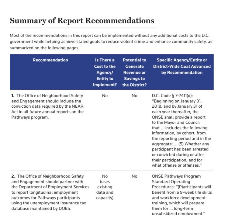 Anc6B10's tweet photo. I agree w/ @ODCA_DC. Conviction data should be included in #NEARAct reports. This data is critical to understanding if crime reduction programs are working. https://t.co/QZ9ULcsj4S