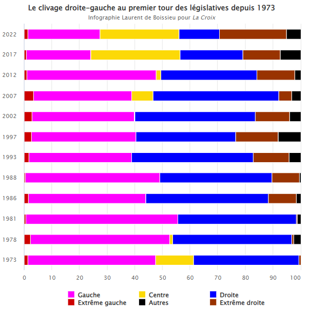 Laurent de Boissieu tweet media