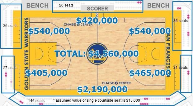 r/Warriors 🏆 tweet media