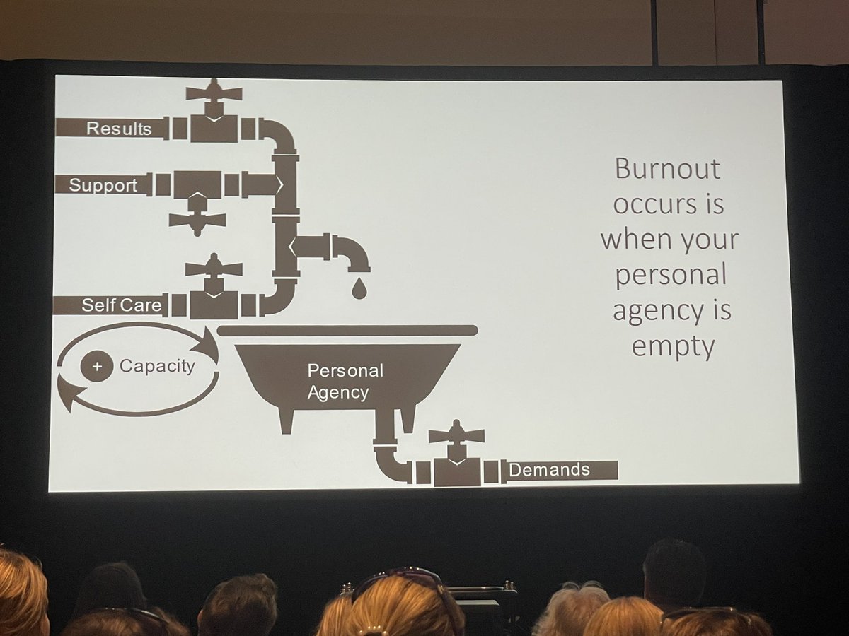 steve_pao's tweet photo. 3 things add to personal agency (results, support, and self-care).  Only one thing takes it away — demands.  @RobBogue @BogueTerri #shrm22 #CauseTheEffect @SHRM @getampll #burnout https://t.co/wRz8nvCMU8