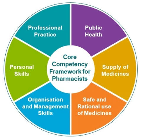 Dr_Bangash's tweet photo. #RightsForPharmacists
Core Competency Framework for Pharmacists https://t.co/XvGyhAfoEZ