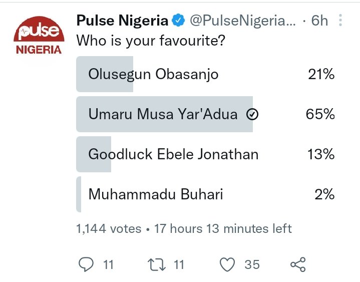 MustiCoool's tweet photo. @PulseNigeria247 People get mind still dey vote bubu 😂 shey suffer no dey tire you ni https://t.co/NYmNkS9oYW