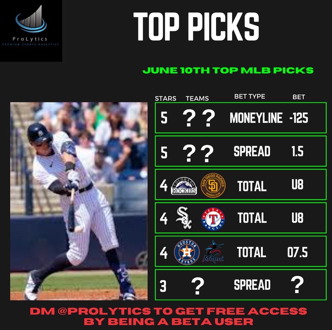 ProLytics1's tweet photo. Are you placing any bets on MLB today?

Use ProLytics research tool for free.    

DM us for the coupon code.

#sportsbetting #MLB #fanduel #darftkings #pointsbet https://t.co/RYqAEFE7tw