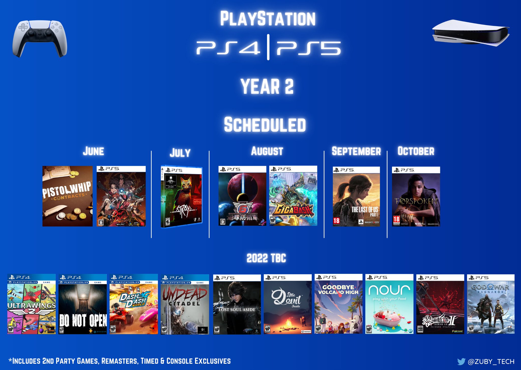 PSLS's Game of the Year 2022: Best PS5 and PS4 Exclusive 2022