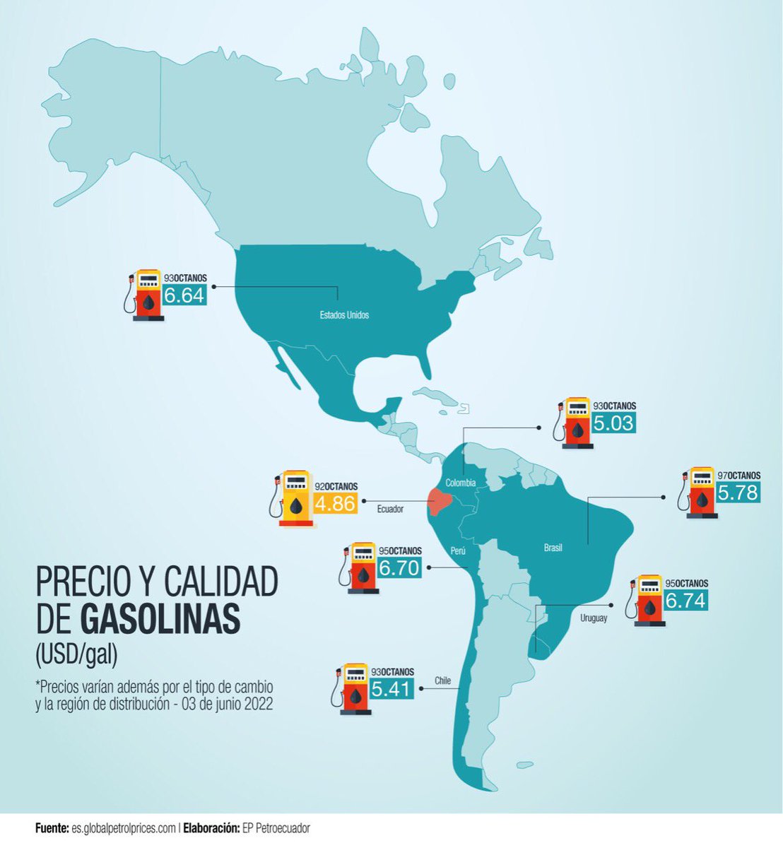 rgdelat's tweet photo. El costo de las materias primas (petroleo) afecta directamente el precio de los derivados, #GasolinaSuper.
En Ecuador los demas combustibles #Diesel, #GasolinaExtra y #GasGLP tienen precio fijo
@TiempoRealEC @teleamazonasec @ecuavisa @visionariasec https://t.co/4CvrY66EXY