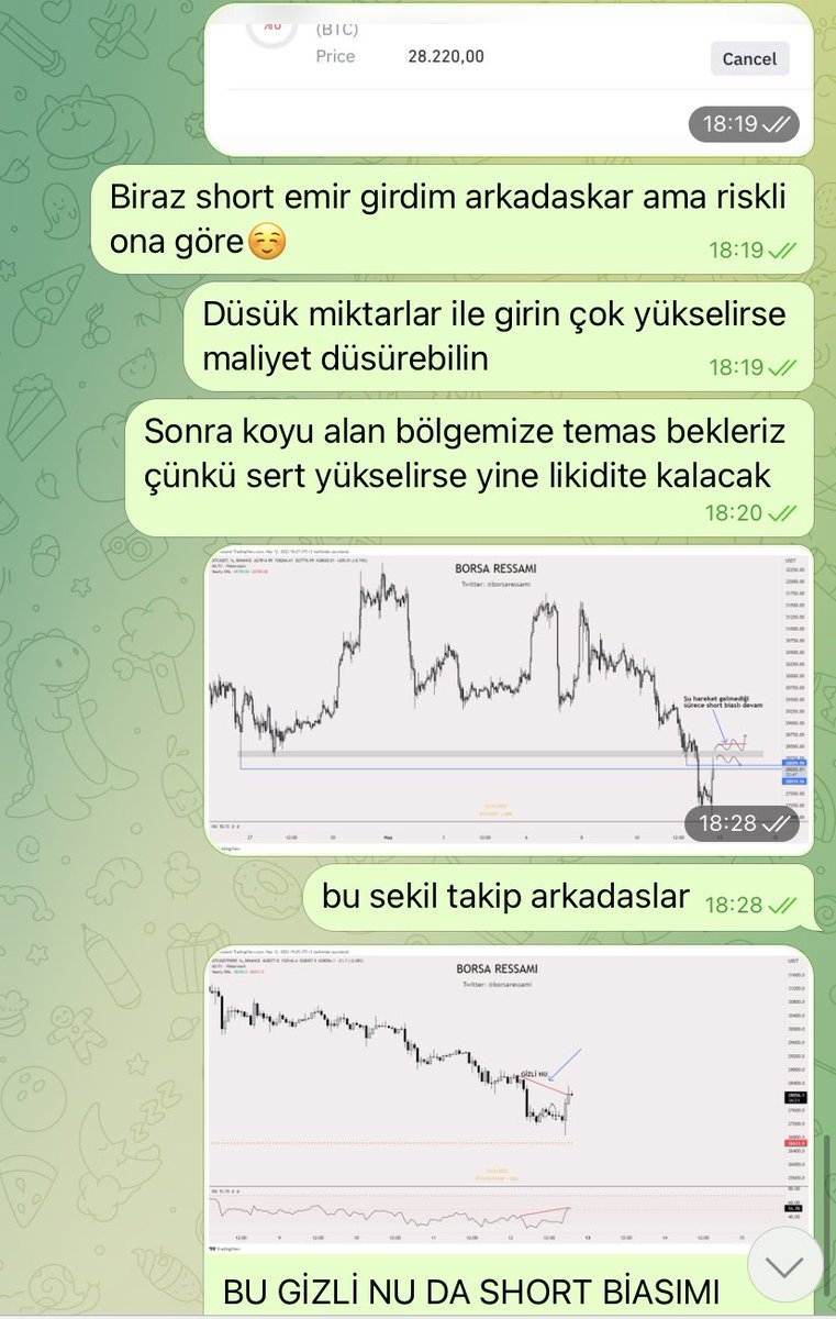 Evet yazdık çizdik değerlendirenlere tebrikler yine 😎🙌

#btc #Bitcoin