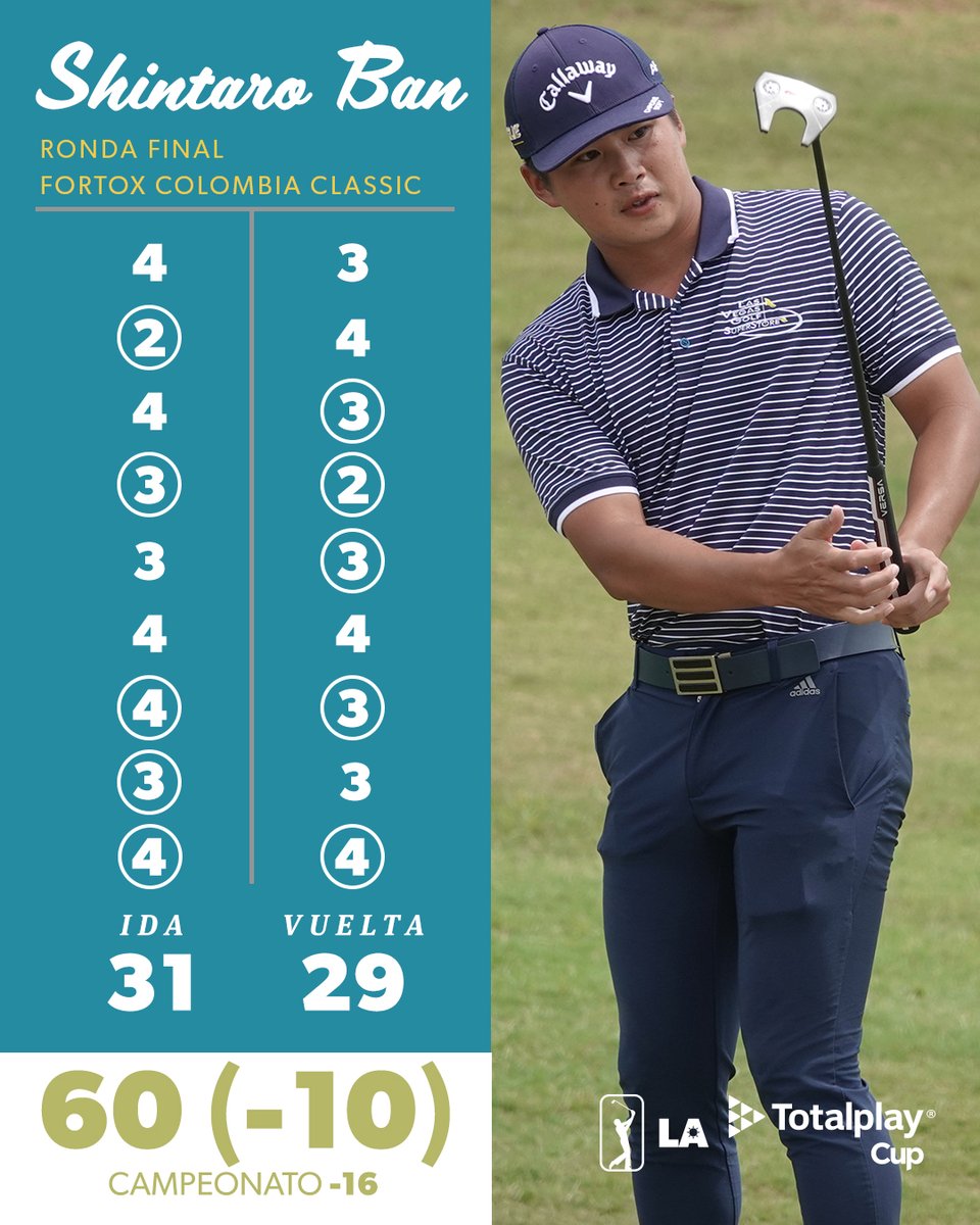 Shintaro Ban hizo este domingo la ronda más baja del #FortoxColombiaClassic. Empató el récord de campo en @RUITOQUECLUB @shinnyboy27 shot the lowest round of the Fortox Colombia Classic. Tied the golf course record at Ruitoque Golf Country Club.