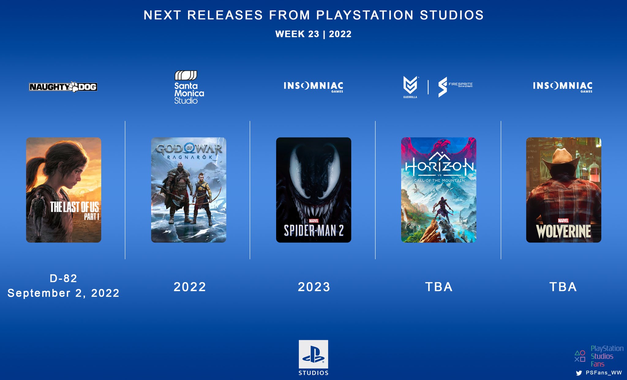 Ps4 next releases sale