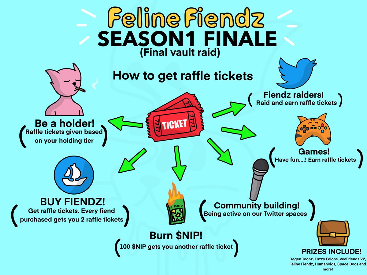 HOW TO GET RAFFLE TICKETS TO ENTER OUR FINAL VAULT RAID OF THE SEASON A THREAD…(details also in Discord)