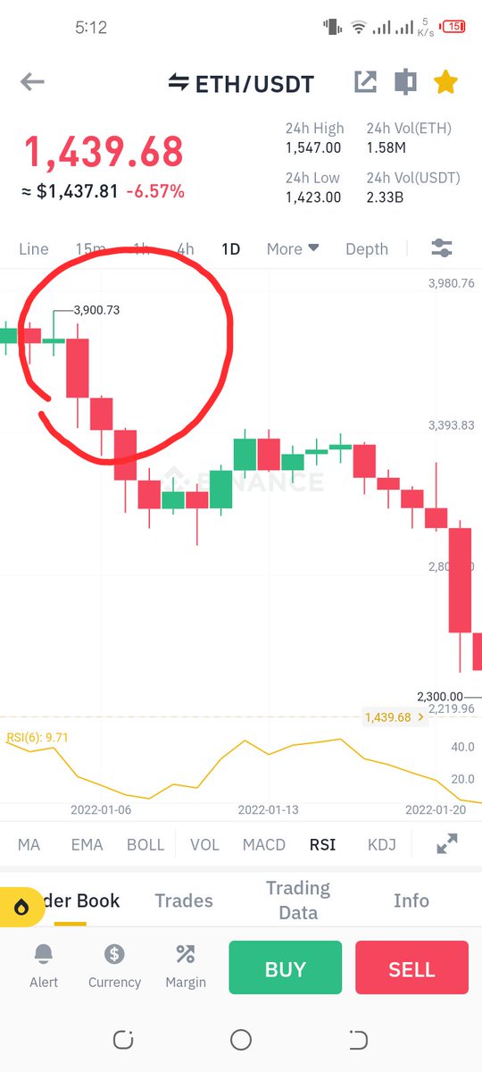 NaiveCrypto1's tweet photo. I thought this was dip 😔 #Cryptocrash https://t.co/0pWCfP0zdI