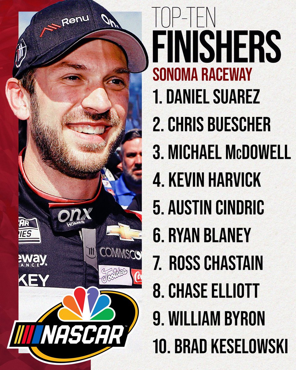 NASCARonUSA's tweet photo. RETWEET if your favorite @NASCAR Cup Series driver scored a top-ten finish Sunday at @RaceSonoma. https://t.co/uipX8nuinT