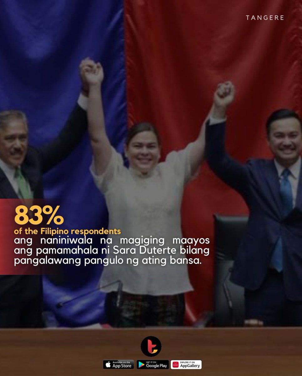 TangereApp's tweet photo. 83% of the Filipino respondents ang naniniwala na magiging maayos ang pamamahala ni Sara Duterte bilang pangalawang pangulo ng ating bansa. 

#TangereSurveyResults https://t.co/2HK9xyPhfb