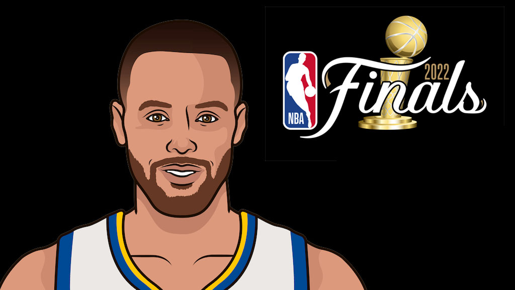 WarriorsMuse's tweet image. After last game's daggers,

Stephen Curry now has FOUR games with at least 2 field goals in the CLUTCH in the NBA Finals.

Since 2012-13, no one has had more.
