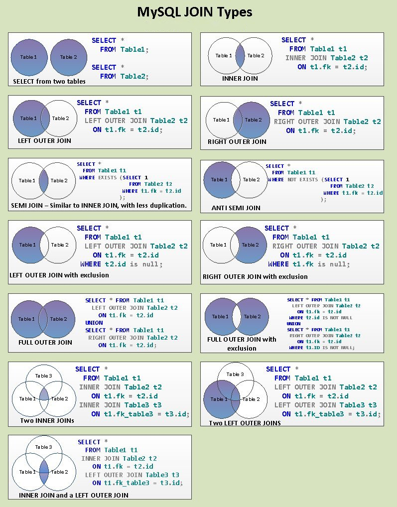 heyvaldemar's tweet image. MySQL JOIN types

#devops #devsecops #kubernetes #cicd #k8s #linux #docker #sysadmin #automation #technology #cloudcomputing #serverless #mysql #sql #sqlhelp