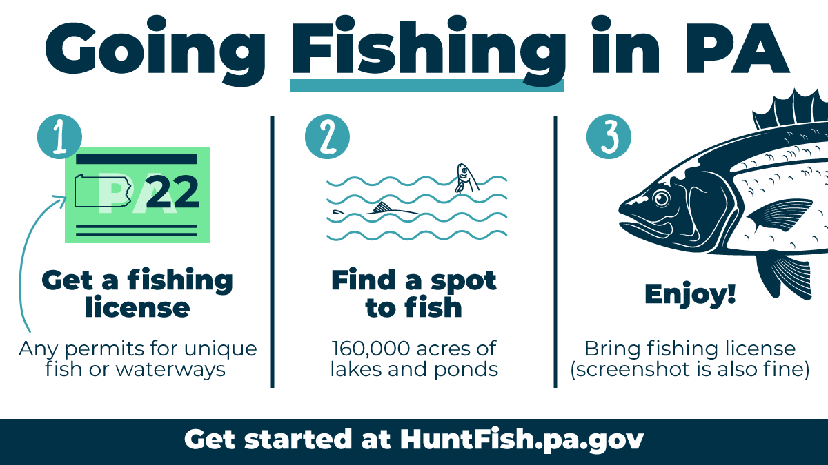 Pennsylvania on Twitter "It's bass season in Pennsylvania! 🎣 Get your