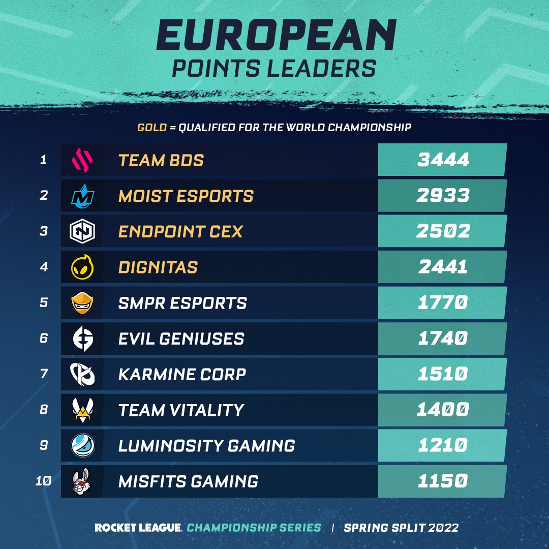 Championship table heading into 2022 : r/Championship