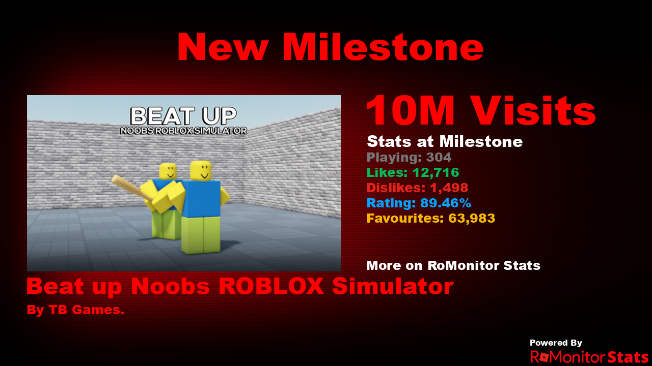 RoMonitor Stats on X: Congratulations to [🐛0.75🐛] Combat Noobs