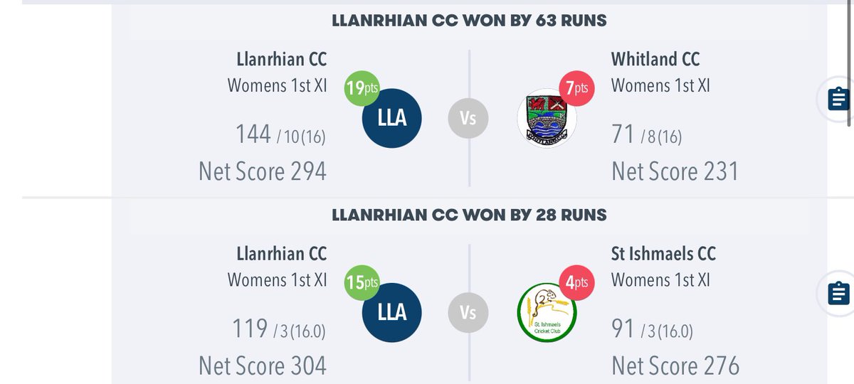 LlanrhianLadies's tweet photo. Another great day for Llanrhian Ladies! Thanks to all involved today! 
#SWWSL @Llanrhian_CC https://t.co/UsKuELloqd