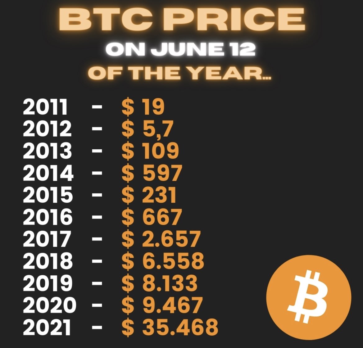 btcliveco's tweet photo. https://t.co/txm5uGdQo1