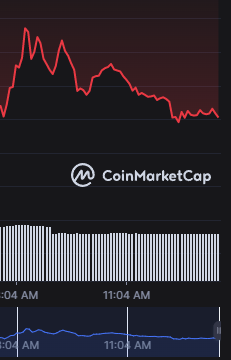 PhTeemo's tweet photo. $EGLD is this the botom? https://t.co/VuvHfIFDKz