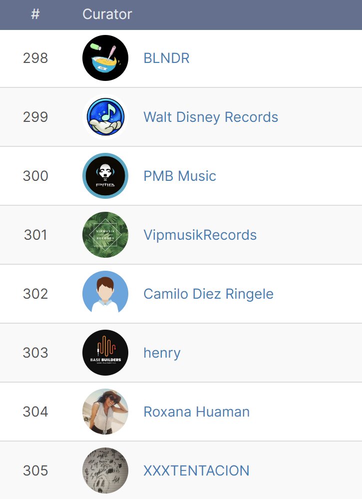 ThisIsNGO's tweet photo. Most of you might know me from my work within the sneaker community but I actually work full-time within the music industry as a producer and record label owner. I'm excited to say that my label @TheBLNDR is officially one of the Top 300 independent curators on all of Spotify! 🚀 https://t.co/4F72CoMV1C