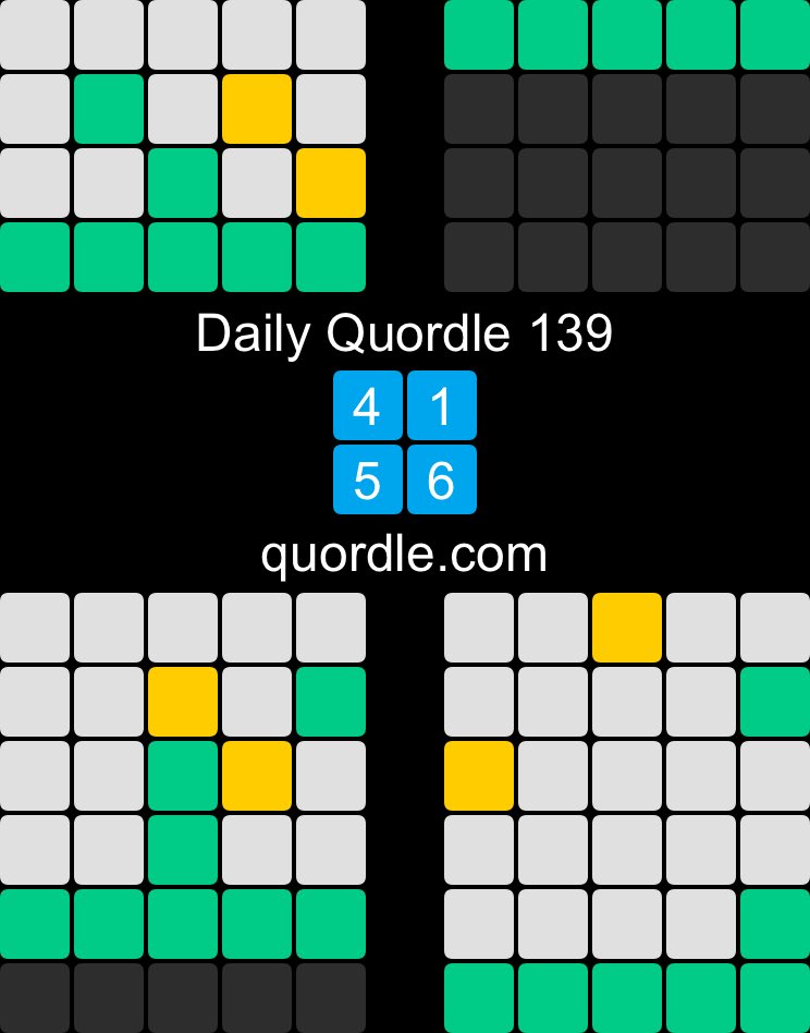 Daily Quordle 139
4️⃣1️⃣
5️⃣6️⃣
quordle.com