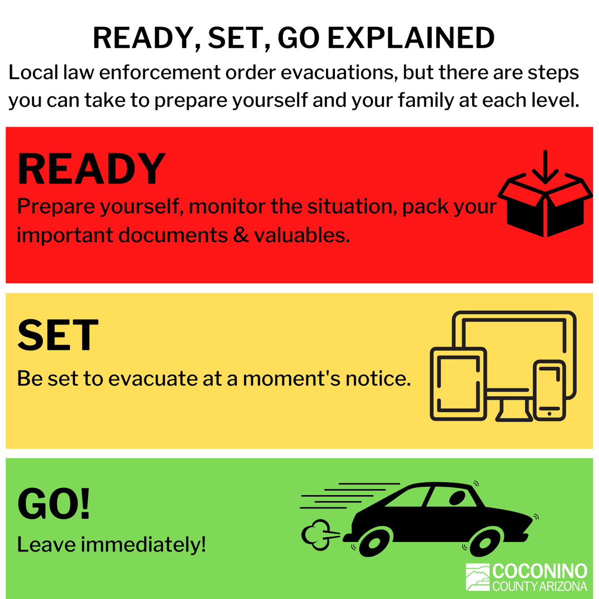 CoconinoCounty's tweet photo. Residents should be in a READY status at all times, prepared and monitoring the situation. SET status means to be prepared to evacuate at a moment’s notice and there is danger in the area. GO means evacuate now. 

🟥= READY
🟨=SET 
🟩= GO/EVACUATE 

Don't forget emergency go kit! https://t.co/HzWsN1QlVz