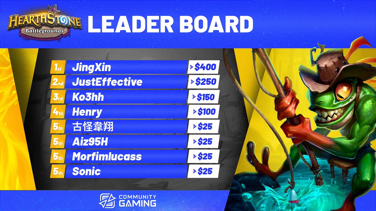 Community Gaming tweet media