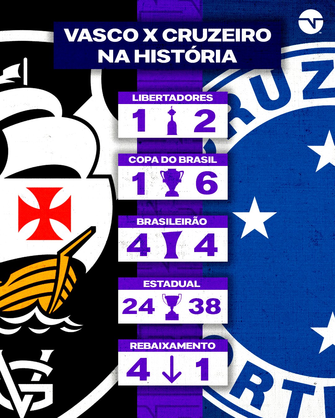 BRASILEIRÃO, CRUZEIRO x VASCO