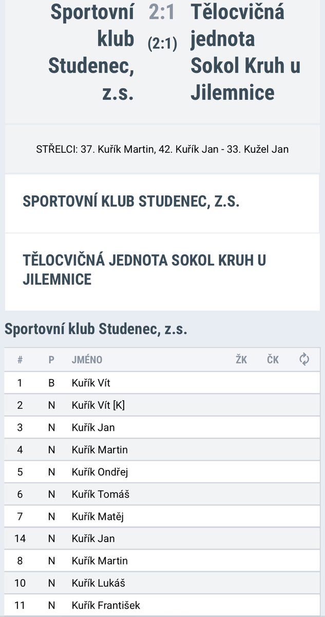 TomasRambousek's tweet image. Neskutečný! Klapzubáci fakt existujou. A jestli jim dá někdo góla, tak jedině Kužel! :) Díky za odhalení krásného příběhu, ⁦@VlastimilWeiner⁩ ⁦@fotbal_cs⁩ #fotbal ⁦@facr_offical⁩ #okresniprebor