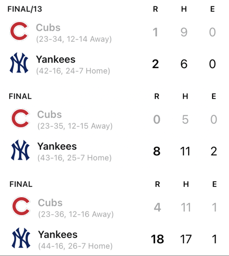 FanDuel on Twitter "The Yankees are 111 in their last 12 games 👀 And