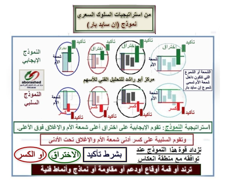 i_aborashed's tweet photo. #مركز أبو راشد للتحليل الفني والتدريب للأسهم
#سوق_الاسهم_السعودي
#المؤشرالعام
#تاسي 
#مركزأبوراشدللتحليل_الفني_والتدريب_التطبيقي_للأسهم 
https://t.co/6Ai0XTAmwL…
تابع الجديد من الدروس التعليمية التطبيقية في استراتيجيات التحليل الفني والتداول
https://t.co/3PKoHRfcAH https://t.co/Q2t85KDXDs