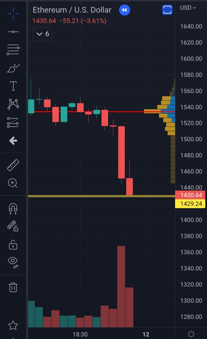 CryptoGlenn's tweet image. At this point if you aren't connected  with me on all my socials (same handle) do you even care about getting accurate  information? #Ethereum  I provided a 3 month lead time. 3MONTHS $ETH