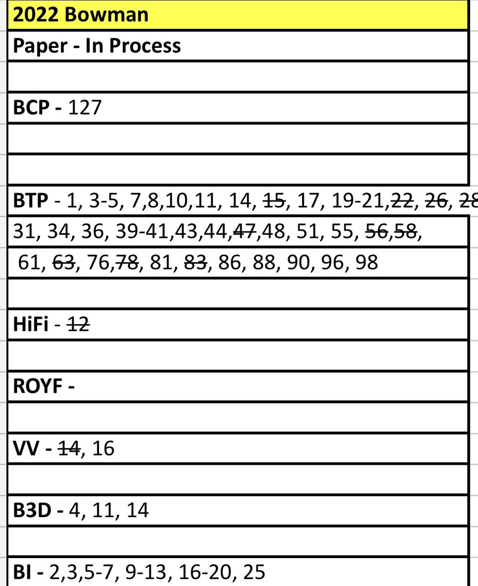 gulletquencher's tweet image. Need the following for my 2022 Bowman set. Check out my link for my other set needs as well: docs.google.com/file/d/16mgQhf…  Thank you in advance #mbbsets