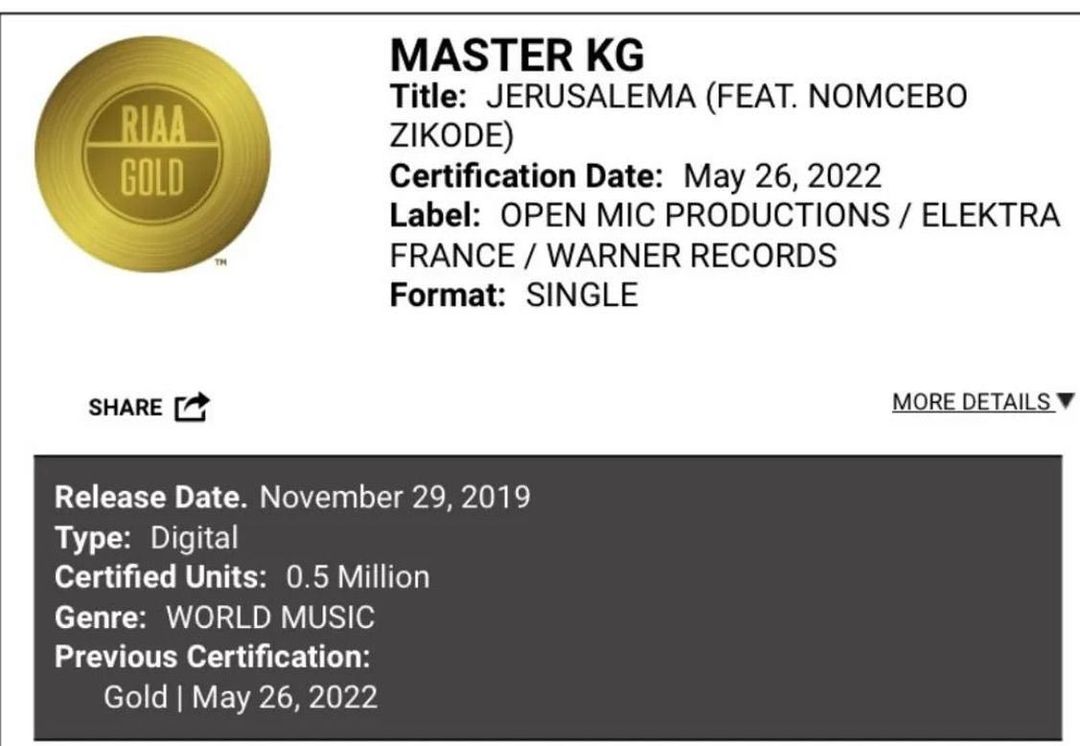 AfricaFactsZone's tweet photo. Master KG's Jerusalema is Gold in USA (500K sales), 2x Platinum in Poland (100K), 2x Platinum in Spain (80K), 3x Platinum in Switzerland (60K), Gold in Denmark (45,000).

Rmx ft Zikode &amp; Burna is Platinum in Germany (400K), Diamond in France (333,333), 4x Platinum in Italy (280K) https://t.co/Mwb1jsEEwY