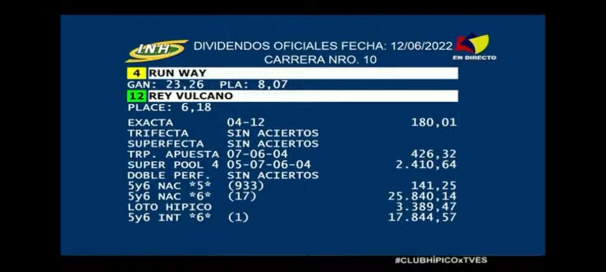 Hipodromo la Rinconada 5y6 Dividendos Oficiales Domingo 12 de Junio de 2022
