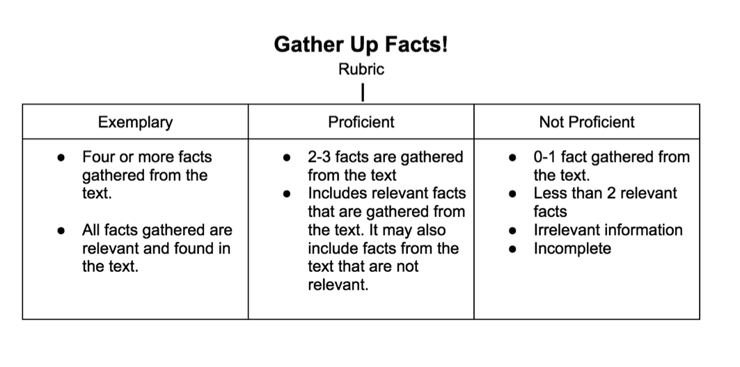 MichaelFulp6's tweet photo. This is the rubric I created for my content area literacy strategy assignment.
#SWGASinglePointRubric https://t.co/SBFi9lCa8c