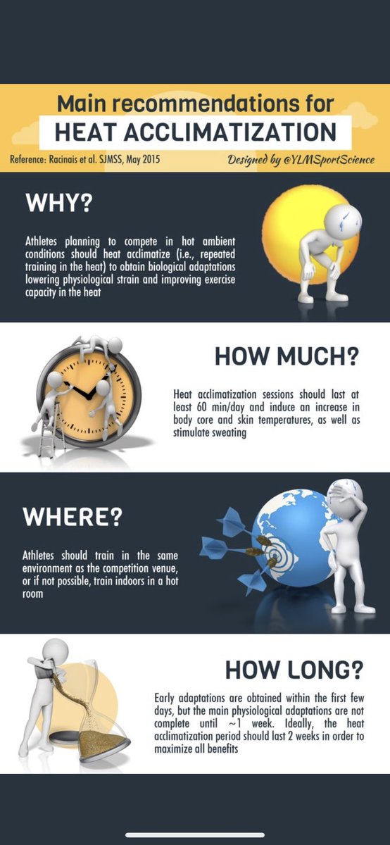 Hey Cougar athletes Hydrate with water and electrolytes and eat appropriately through the day(especially foods that are high in water content like fruits and vegetables). Work on heat acclimatization (spend some time outside)!