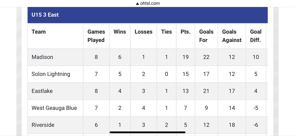 PerfSoccer's tweet photo. https://t.co/ZntpE92slp