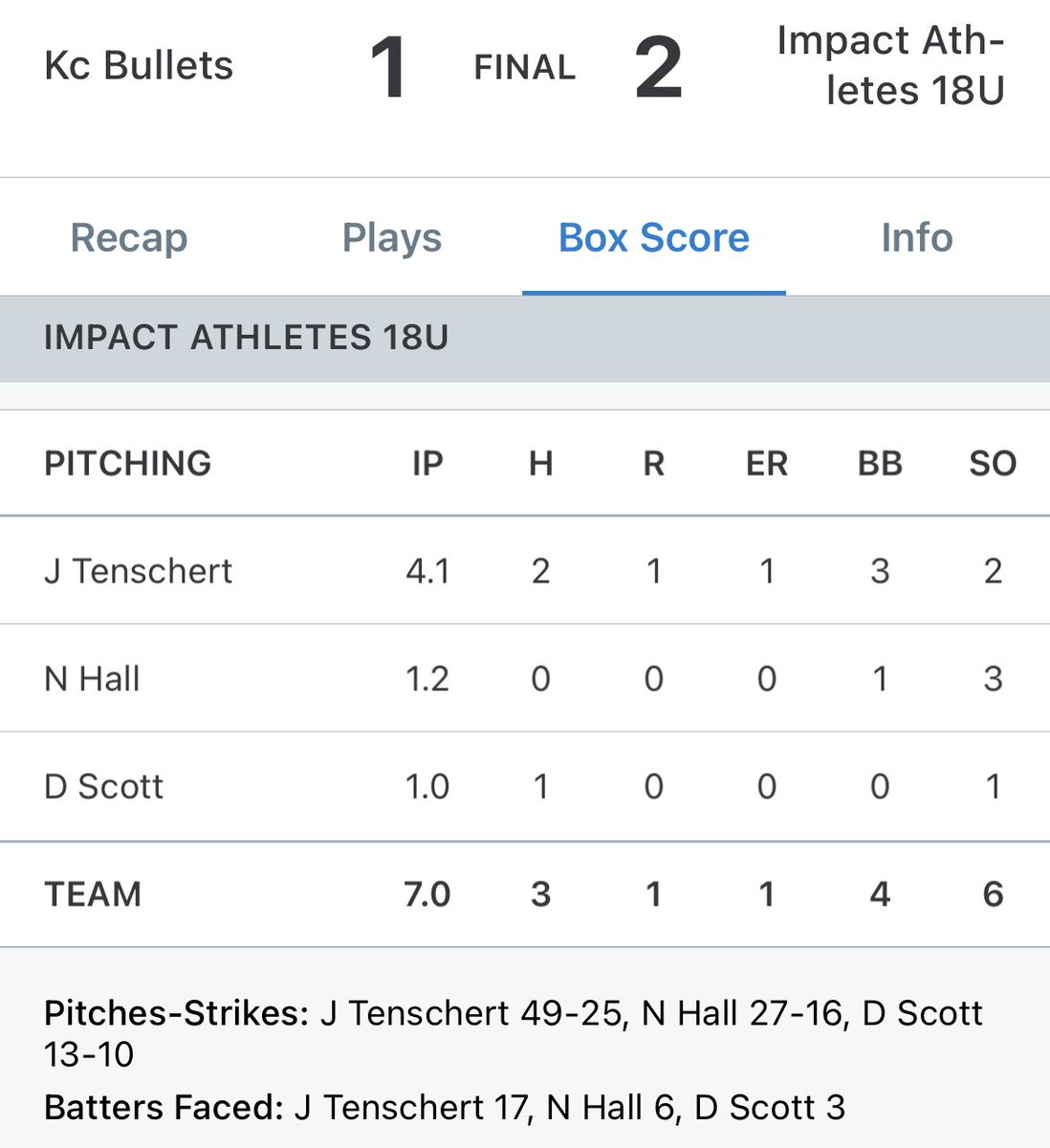 Impact Athletes KC tweet media