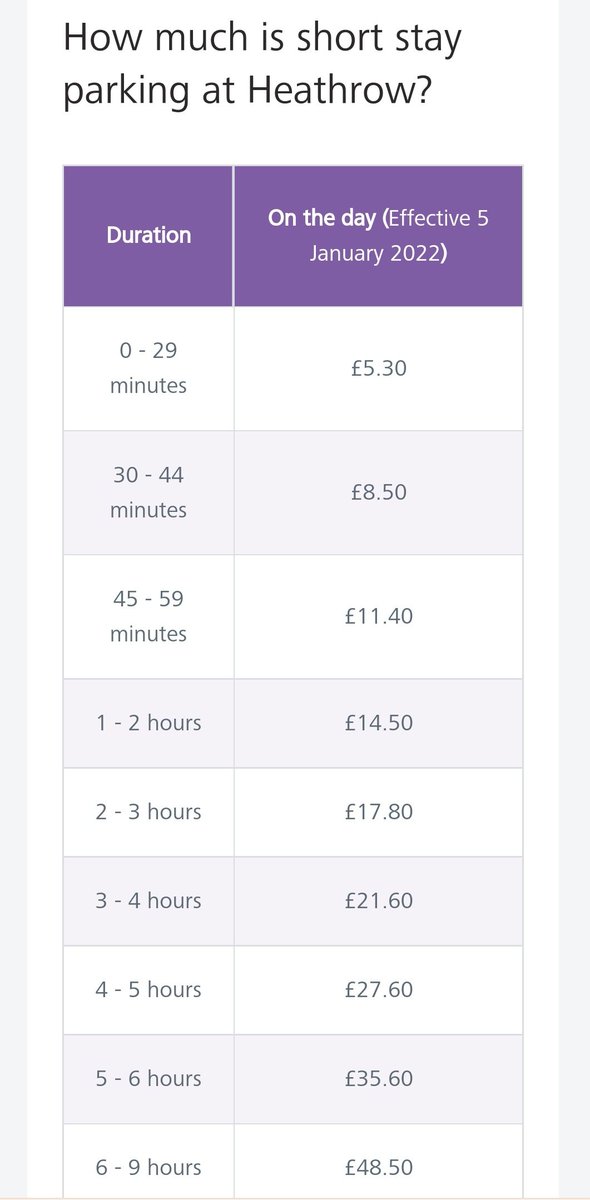 Jessica_Khatri's tweet photo. @HeathrowAirport trying to book parking for my return to the UK but I don't understand how I'm being quoted £73.30 for a hours parking when you website tariffs states 1 - 2 hours in short stay is £14.50! #CostOfLivingCrisis # https://t.co/2u5TkGHP3K