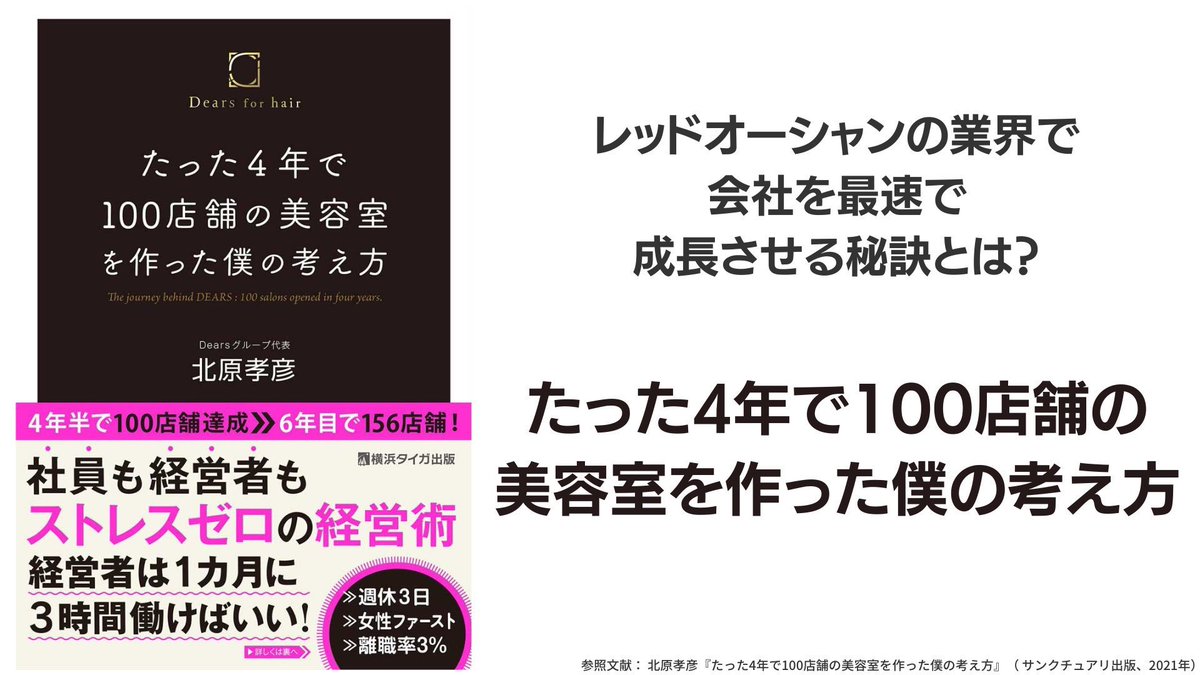kitahara64's tweet photo. 10日間連続企画✨

「たった4年で100店舗の美容室を作った僕の考え方」サイン本を毎日抽選で5名の方にプレゼント🎁

当選者には当日DMが届きます

応募方法は👇
①@kitahara64 をフォロー
②この投稿をRT

更に公式LINE登録で「副業から総年商50億までの軌跡」動画プレゼント 
https://t.co/nbRAVm78eY https://t.co/DfXwfDjrM7