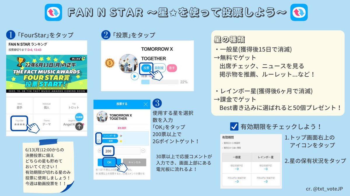 txt_voteJP's tweet image. 【2022 TMA FOUR STAR賞】

FAN N STAR(アプリ)
📌予選投票→反映率:30%
本日6/13(月)11:59まで
⚠️11:00〜正午、動画投票不可

📌決勝投票🔥→ 反映率:70%
6/13正午〜6/27正午まで

🥇1位発表：7/1(金)

📌投票方法(※画像2,3枚目参照)
・一般星
・動画広告視聴
・レインボー星

#JMOA明日も一緒に