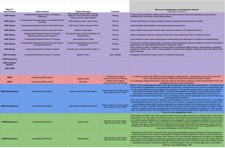 <a href="/ECSTEM67/">Edmonds College STEM</a> 
Congrats to all the awardees from Friday's STEM awards!