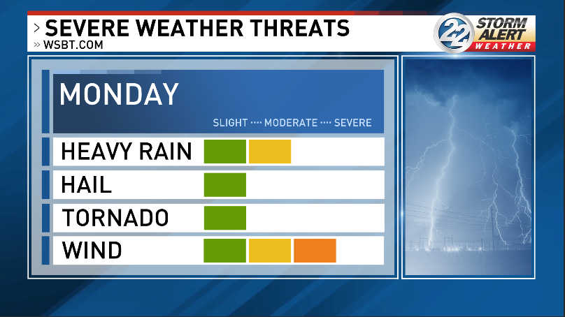 LynnetteGrantWx's tweet photo. STORM ALERT: I know there is a lot of talk about the heat, but we have a threat for severe storms tomorrow! IF storms can break cap, or lid, on the atmosphere, damaging winds, hail, and heavy rain are possible Monday afternoon and evening! https://t.co/9abk88mQCW