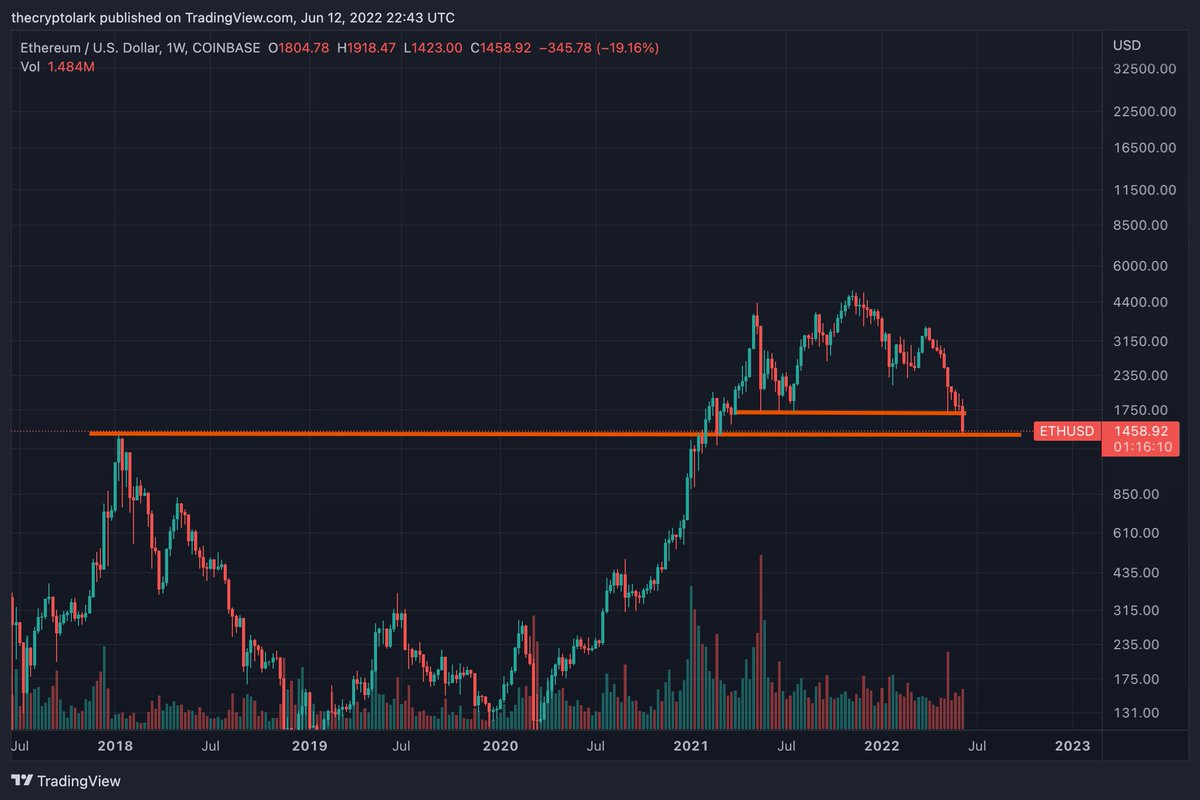 Lark Davis tweet media