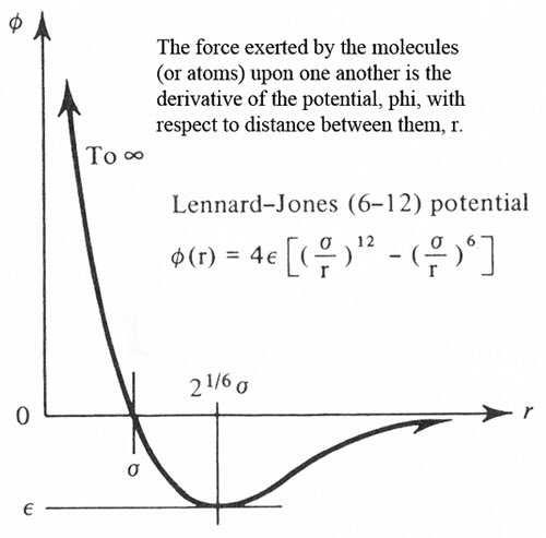 FloatingScience's tweet photo. Why don’t we call June 12th Lennard-Jones day? 🤔

#AcademicChatter #compchem https://t.co/tyS5UXydOx