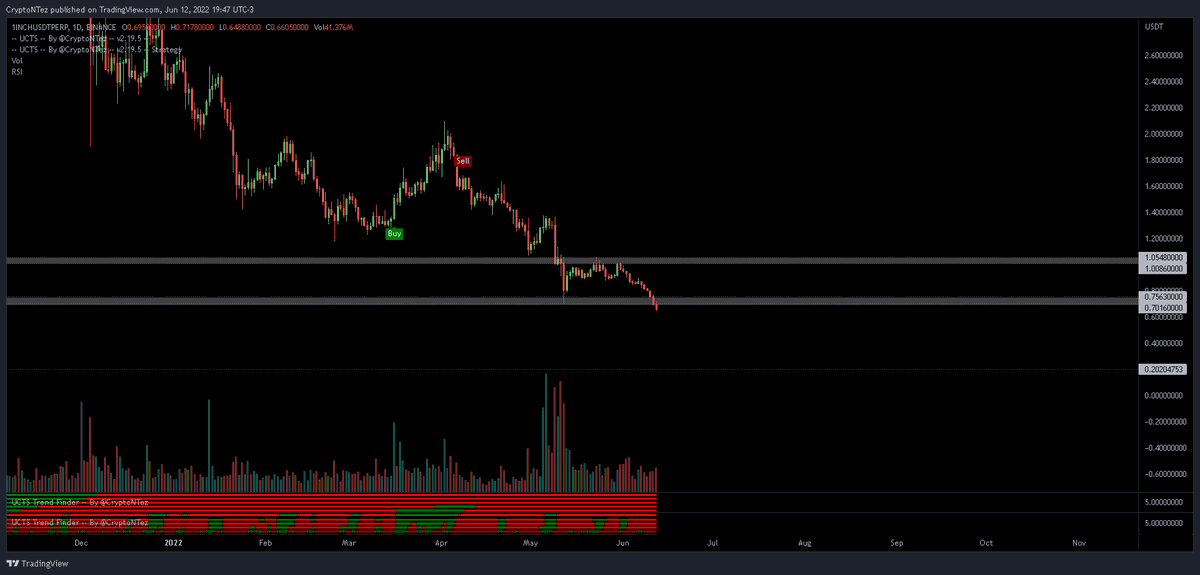 CryptoNTez's tweet image. #1INCH 🫡?