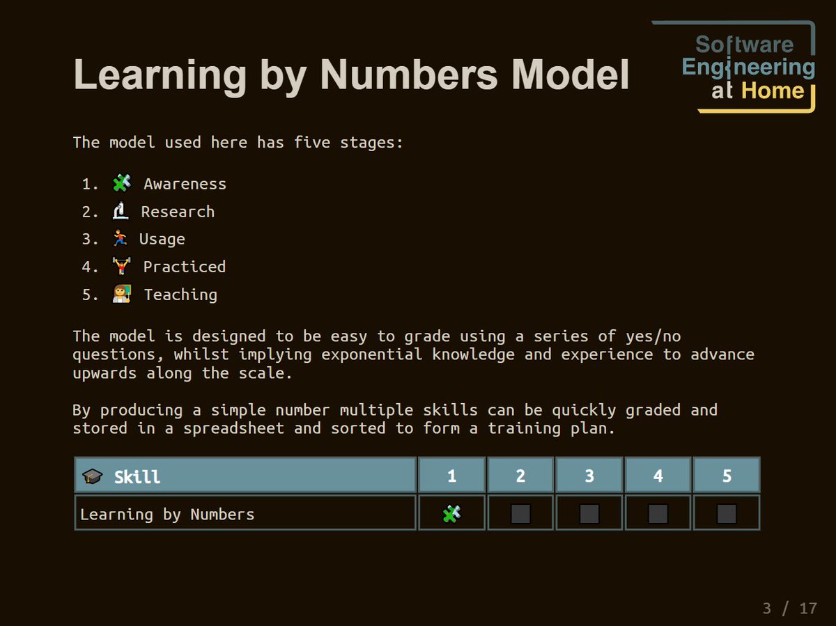 SoftwareAtHome's tweet image. Finally back to writing!
🧩🔬🏃🏋️👩🏫
The Learning by Numbers topic has been rewritten with some extra emojis and revitalised language. Check out the latest slides and give feedback! 🙏
software-engineering-at-home.github.io/content/slides…