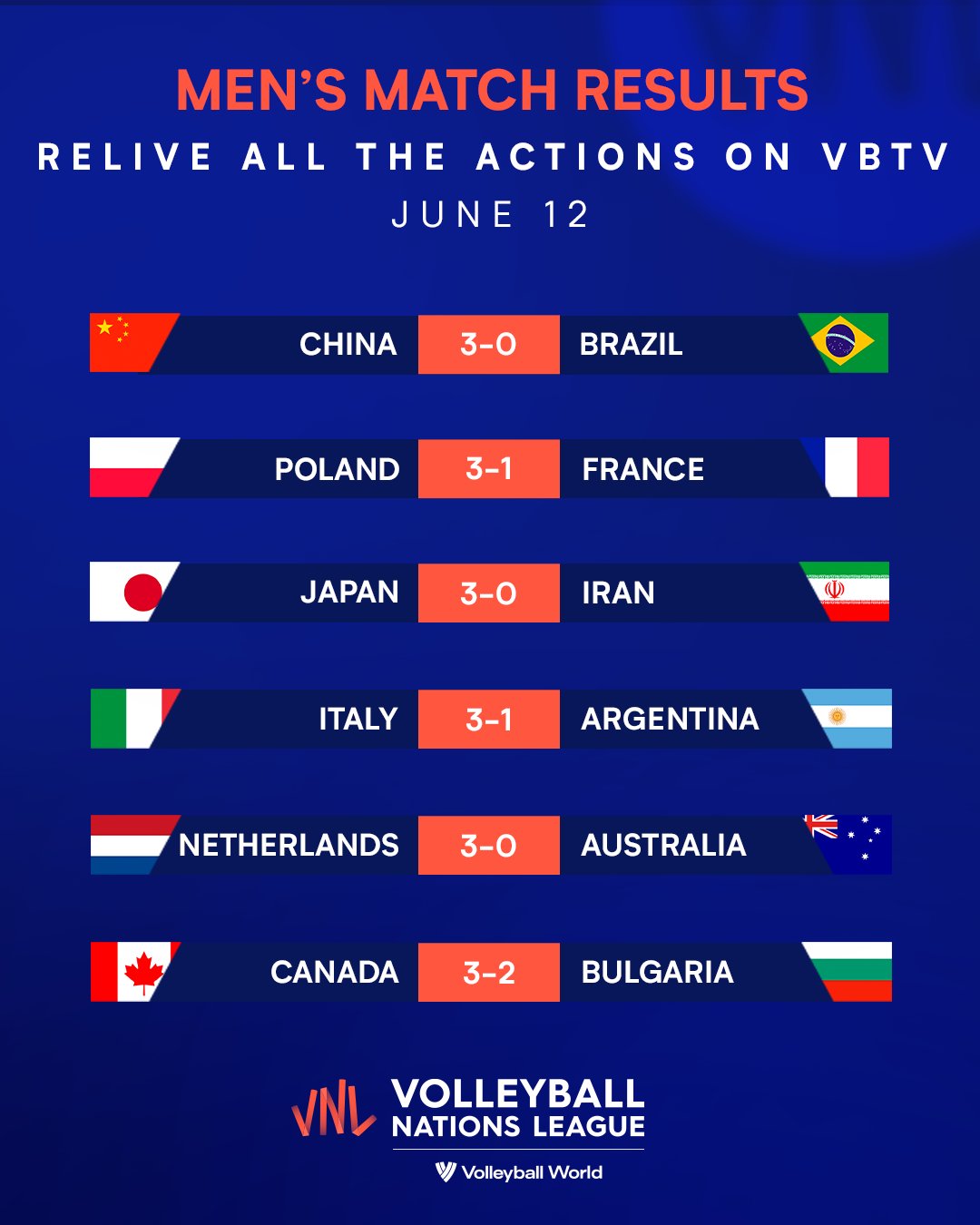 volleyball nations league 2022 live men